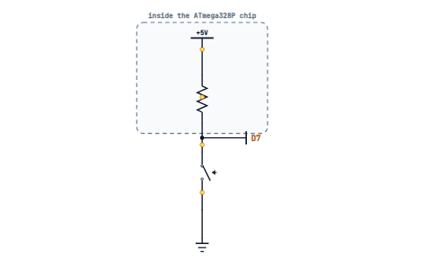 The INPUT_PULLUP button circuit: an internal pull-up resistor from 5 V to the D7 node, then a push button down to ground