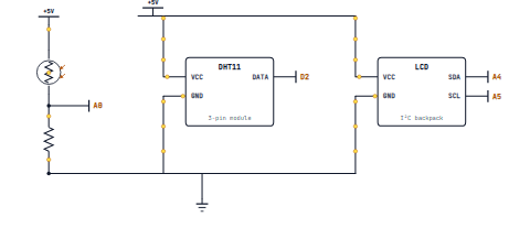 A DHT11 on D2, an LDR divider on A0 and an LCD on the I2C bus