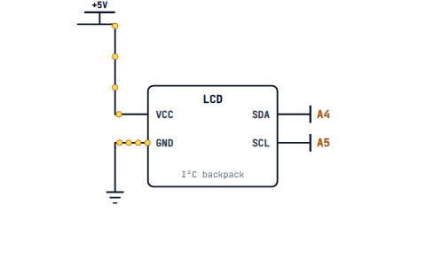An LCD on the I2C bus