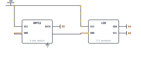 A DHT11 on D2 and an LCD on the I2C bus