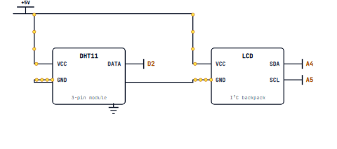 A DHT11 on D2 and an LCD on the I2C bus