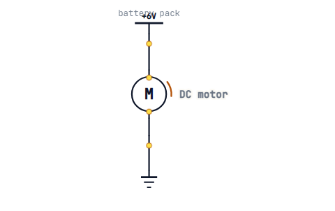 A DC motor connected straight across a battery pack