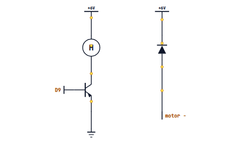 A DC motor switched by an NPN transistor with a flyback diode across the motor, its banded cathode to the positive supply
