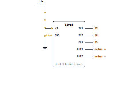 An L298N H-bridge module: motor supply and ground on the left, IN1, IN2 and ENA to Arduino pins on the right, and a motor on OUT1 and OUT2