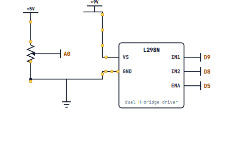 An L298N driving one motor, with a potentiometer on A0 setting the PWM duty on the enable pin