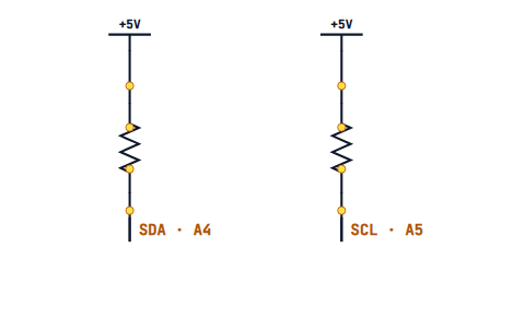 The I2C bus: two pull-up resistors from 5 V onto SDA and SCL, with a peripheral on the bus