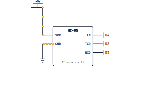 An HC-05 with its EN pin driven from D4 so the sketch can put it into AT mode