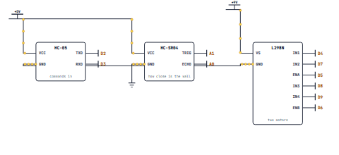 The robot car v2: an HC-05 on the serial pins, an HC-SR04 on A0 and A1, and an L298N driving two motors