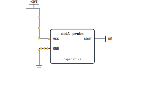 A capacitive soil probe on the ESP's A0, running from 3.3 V