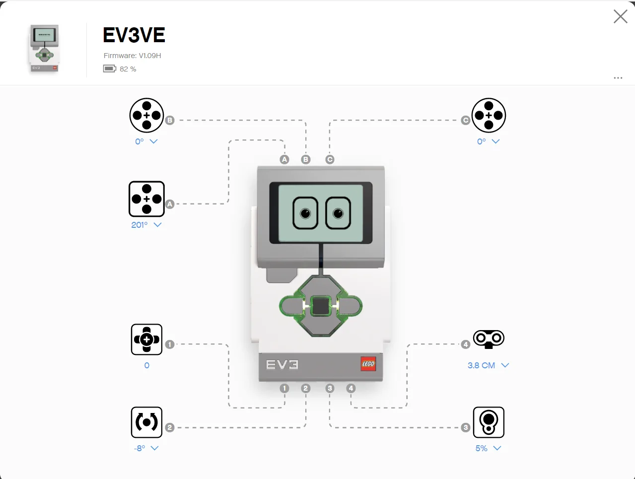 The EV3 Classroom hub panel for the brick named EV3VE, firmware V1.09H, battery 82 percent, with a diagram of the brick and each connected port: A medium motor 201 degrees, B and C large motors 0 degrees, 1 touch 0, 2 gyro minus 8 degrees, 3 colour 5 percent, 4 ultrasonic 3.8 CM.