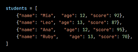Python code from the lesson, beginning students = [