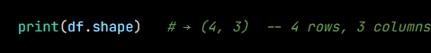 Python code from the lesson, beginning print(df.shape)   # → (4, 3)  -- 4 rows, 3 columns