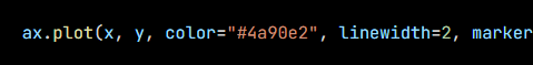 Python code from the lesson, beginning ax.plot(x, y, color="#4a90e2", linewidth=2, marker="o", labe