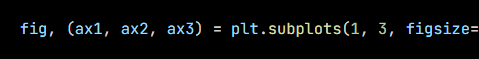 Python code from the lesson, beginning fig, (ax1, ax2, ax3) = plt.subplots(1, 3, figsize=(15, 4))