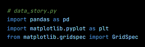 Python code from the lesson, beginning # data_story.py