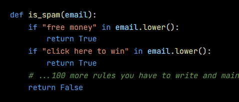 Python code from the lesson, beginning def is_spam(email):