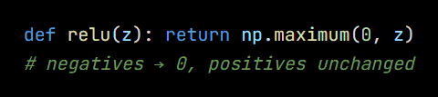 Python code from the lesson, beginning def relu(z): return np.maximum(0, z)