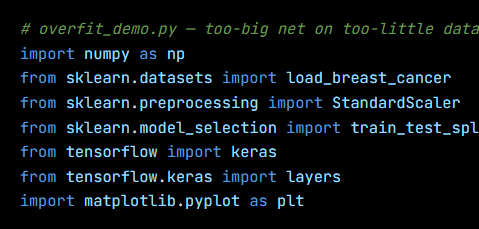Python code from the lesson, beginning # overfit_demo.py — too-big net on too-little data