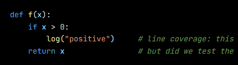 Python code from the lesson, beginning def f(x):