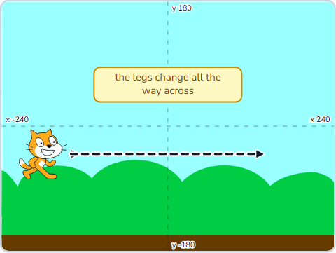 The Scratch Stage of Create Animation, green flag — what this lesson builds.