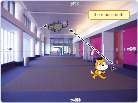 The Scratch Stage of Interactive Story — Cat vs Mouse, the moment you touch it — what this lesson builds.