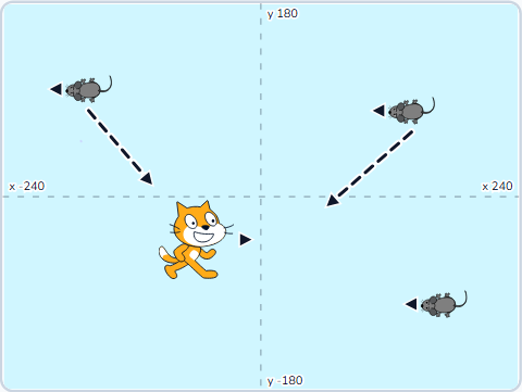 The Scratch Stage of Smooth Motion Control III, they wander — what this lesson builds.