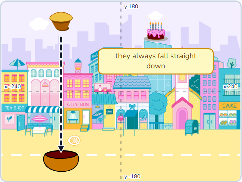The Scratch Stage of Muffin Catcher I, muffin on the way down — what this lesson builds.
