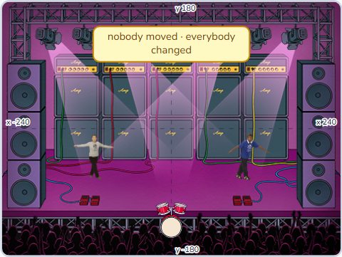 The Scratch Stage of Music Video II, beat 2 · same spot, different costume — what this lesson builds.