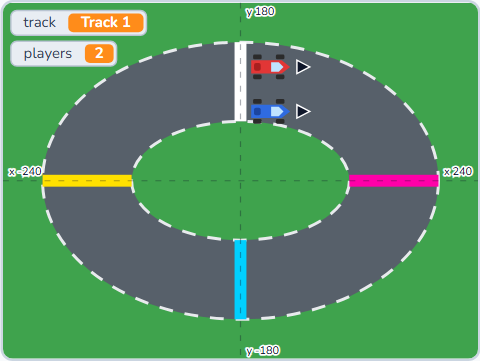 The Scratch Stage of Car Race Game IV, and the game obeys — what this lesson builds.