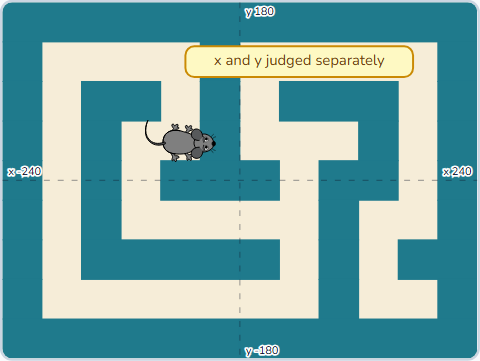 The Scratch Stage of Cheese Maze II, sliding along the wall — what this lesson builds.