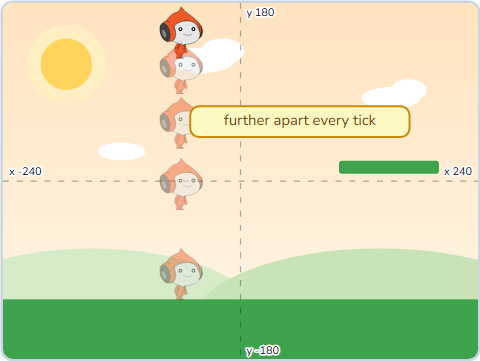 The Scratch Stage of Jump Quest I, a speed that grows — what this lesson builds.