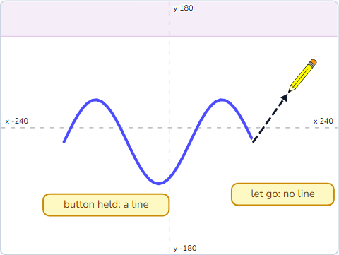 The Scratch Stage of Sketch Pad I, the finished Sketch Pad — what this lesson builds.