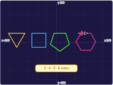 The Scratch Stage of Geometry Art I, polygon (sides) (size) — what this lesson builds.