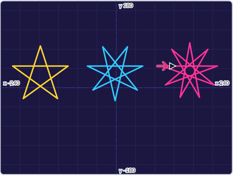The Scratch Stage of Geometry Art II, 5, 7 and 9 points — what this lesson builds.