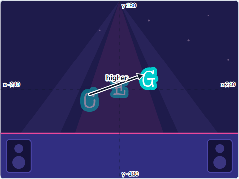 The Scratch Stage of Music Maker II, C, E, G — going up — what this lesson builds.