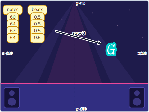 The Scratch Stage of Music Maker III, playing row 3 — what this lesson builds.