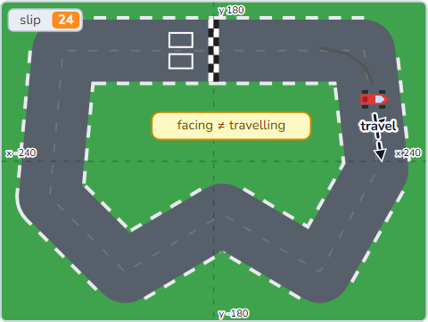 The Scratch Stage of Kart Racer II, the finished Kart Racer II — what this lesson builds.